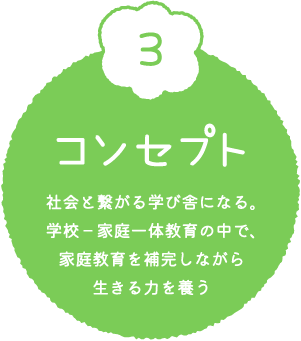 コンセプト　社会と繋がる学び舎になる。学校－家庭一体教育の中で、家庭教育を補完しながら生きる力を養う