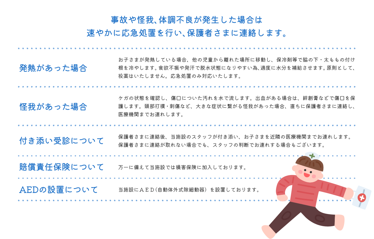 事故や怪我、体調不良が発生した場合は速やかに応急処置を行い、保護者さまに連絡します。 発熱があった場合 お子さまが発熱している場合、他の児童から離れた場所に移動し、保冷剤等で脇の下・太ももの付け根を冷やします。食欲不振や発汗で脱水状態になりやすい為、適度に水分を補給させます。原則として、投薬はいたしません。応急処置のみ対応いたします。 怪我があった場合 ケガの状態を確認し、傷口についた汚れを水で流します。出血がある場合は、絆創膏などで傷口を保護します。頭部打撲・刺傷など、大きな症状に繋がる怪我があった場合、直ちに保護者さまに連絡し、医療機関までお連れします。 付き添い受診について 保護者さまに連絡後、当施設のスタッフが付き添い、お子さまを近隣の医療機関までお連れします。保護者さまに連絡が取れない場合でも、スタッフの判断でお連れする場合もございます。 賠償責任保険について 万一に備えて当施設では損害保険に加入しております。AEDの設置について  当施設にＡＥＤ（自動体外式除細動器）を設置しております。